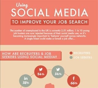 Brilliant infographic for using Social Media for your jobsearch, by Gumtree