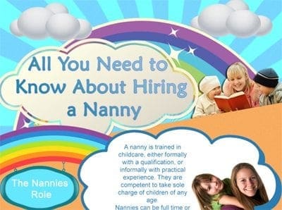 All You Need To Know About Hiring A Nanny Infographic‏