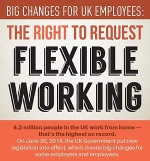 The Right to Request Flexible Working – Infographic