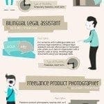 Top-Paying-Side-Jobs-Infographic