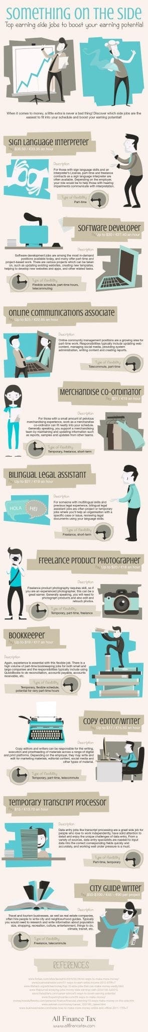 Top Paying Side Jobs – Infographic