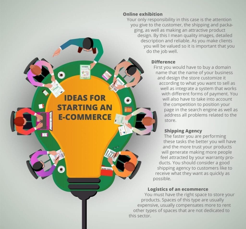 Ideas for starting an e-commerce business catering to women returners looking to restart their careers in remote jobs.