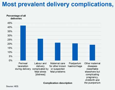 Most prevalent delivery complications infographic for working mothers.