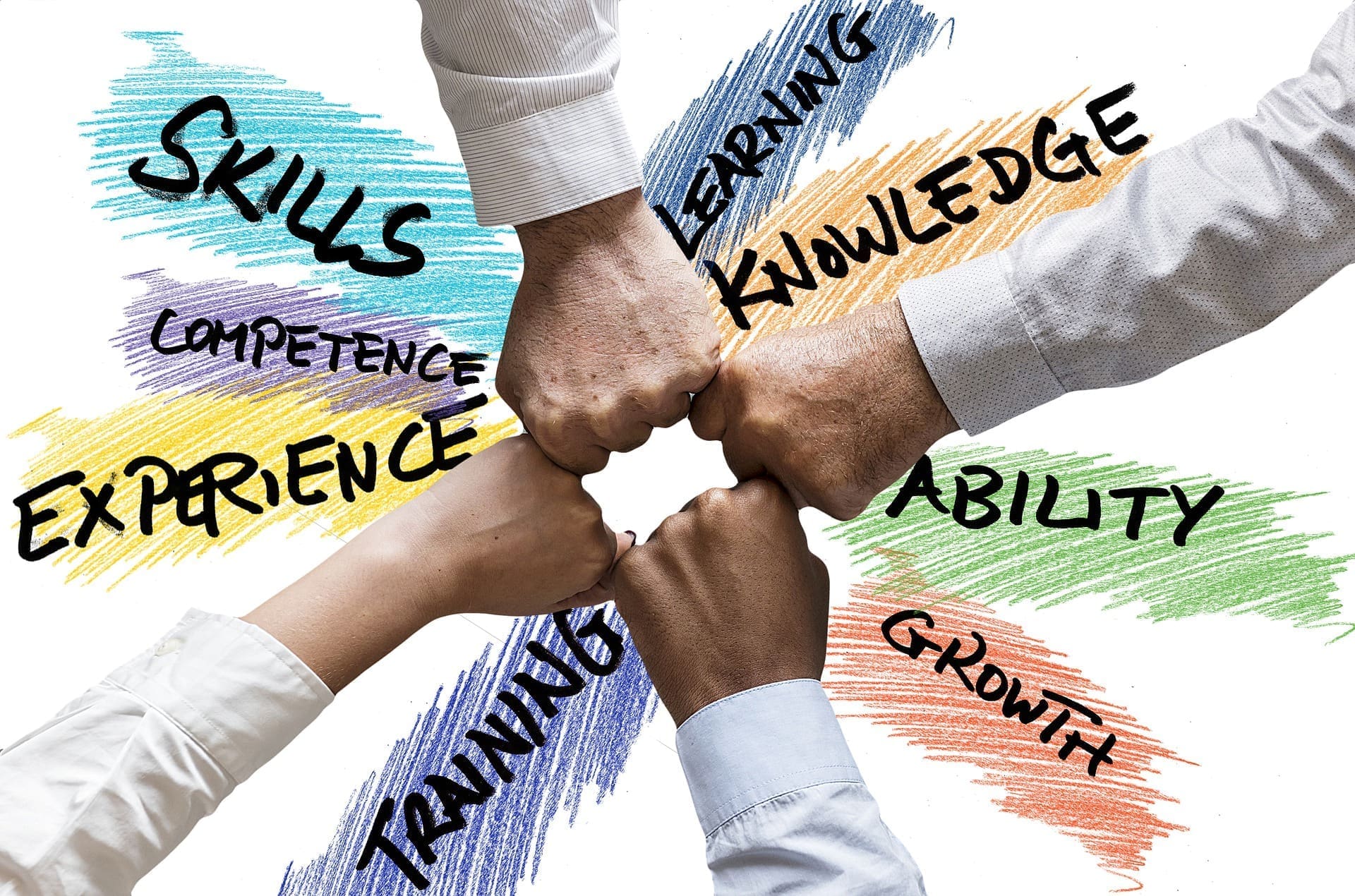 Skills You Might Need to Work on When You Own a Business